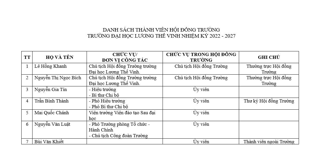 hoi-dong-truong
