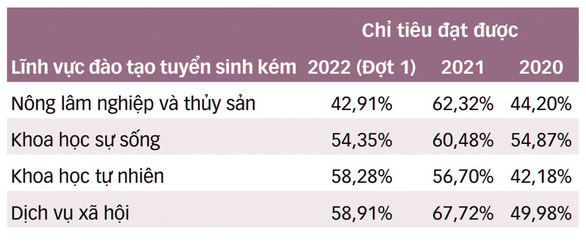 nganh tuyen sinh kho khan 1