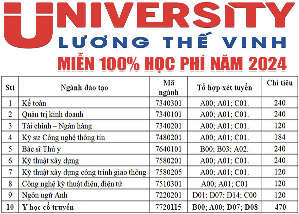 Ngành học năm 2024