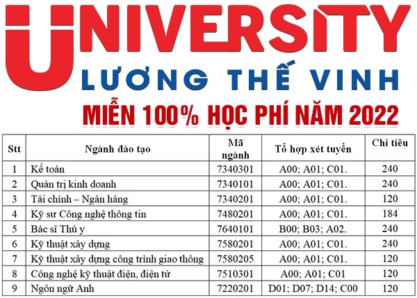 dai hoc luong the vinh tuyen sinh 2022